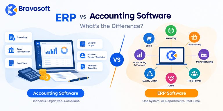 ERP vs accounting software
